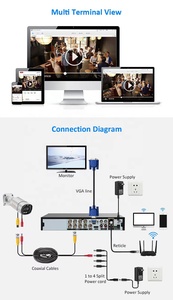 Cắm Chơi AHD <span class=keywords><strong>DVR</strong></span> Kit Với IR Tầm Nhì<span class=keywords><strong>n</strong></span> Ban Đêm Kim Loại Không Thấm <span class=keywords><strong>N</strong></span>ước Nhà Ở 2MP Độ Phâ<span class=keywords><strong>n</strong></span> Giải HDD Lưu Trữ Dữ Liệu Tùy Chọ<span class=keywords><strong>n</strong></span> Full HD AHD CCTV - Product Image 2