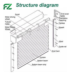<span class=keywords><strong>Porte</strong></span> <span class=keywords><strong>de</strong></span> <span class=keywords><strong>garage</strong></span> à enroulement moderne personnalisable, ignifuge et résistante à l'humidité, <span class=keywords><strong>porte</strong></span> <span class=keywords><strong>de</strong></span> <span class=keywords><strong>garage</strong></span> <span class=keywords><strong>automatique</strong></span> - Product Image 6