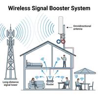 Antenne industrielle 5G LTE MIMO extérieure 12dBi à gain élevé omnidirectionnelle étanche de type barillet pour routeur passerelle CPE IoT marine
