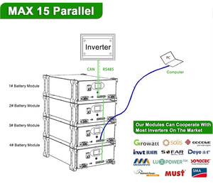 Batterie Lithium <span class=keywords><strong>Ion</strong></span> Lifepo4 De <span class=keywords><strong>Fer</strong></span> 120A 8000 Cycles 48V 200 Ah 314Ah 10Kva 15Kva 10Kw 16Kw 10Kwh 16Kwh 20 Kwh Batterie - Product Image 4