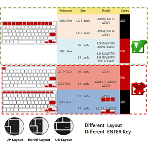 Coque de <span class=keywords><strong>protection</strong></span> transparente pour <span class=keywords><strong>clavier</strong></span> <span class=keywords><strong>MacBook</strong></span> Air 13,6" 15 A3113/A3114/A2681/A2941 & <span class=keywords><strong>Pro</strong></span> 14 16,2 A2918/A2992/A2779/A2780/A2991 Version EU - Product Image 3