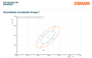 OSRAM GW Q9LR35.PM 0,99 W 245LM Blanco cálido Blanco natural Blanco frío LED de alta potencia para exteriores con FlipChip - Product Image 4