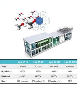 Système de stockage d'énergie à hydrogène monté sur skid de 200 tonnes par an, équipement de synthèse de méthanol vert - Product Image 3