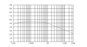高減衰二段式PLC EMIフィルタ 40A 単相 ESD保護付き 50/60Hz カスタム<span class=keywords><strong>EMC</strong></span>電源ラインソリューション - Product Image 4