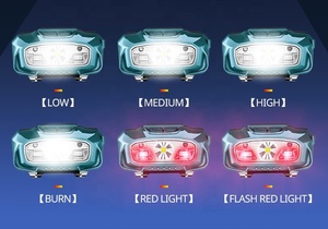 नई चेक-इन 3W निविड़ अंधकार Headlamp उच्च उज्ज्वल प्रकार सी पोर्ट प्रभारी के नेतृत्व में मशाल आईआर सेंसर हेडलाइट