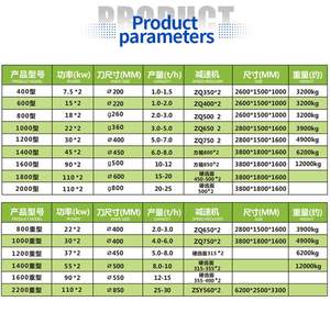 Electric <strong>Coconut</strong> Husk Shredder <strong>Machine</strong> Double Shaft Wood Pallet Shredder <strong>Machine</strong> For Sale - Product Image 4