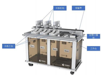 Célula de Trabajo Robótica Multitarea para Manipulación, Paletización, Ensamblaje y Carga/Descarga de Máquinas CNC