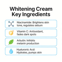 Best Krim Wajah Pemutih Kulit Hitam Pencerah Kecantikan 7 Hari Tanpa Efek Samping