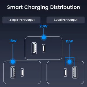 Tkt Hot Bán 20W kép cổng <span class=keywords><strong>USB</strong></span>-C tường sạc nhanh PD OTP bảo vệ tương thích cho <span class=keywords><strong>Android</strong></span> điện thoại thông minh máy tính xách tay Sạc Bộ - Product Image 5