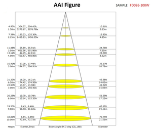 UFO 150W nhà để xe ánh sáng smd3030 160lm/W chùm 90deg thương mại UFO bay cao Ánh sáng trung quốc - Product Image 5