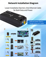 Injektor PoE Pintar AI 30W 60W 90W IEEE 802.3af/at/bt Gigabit PoE++ dengan Layar LED