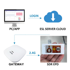 E-Ink File & Document Manager Esl Display E Ink Screen Name Board Doorplate Smart Office Solution For Hospital Sign Display - Product Image 2