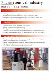 Robot de déballage et de palettisation automatique, bras de cobot avec composants moteur et PLC, solution de manutention 6 axes, charge utile de 30 kg - Product Image 5