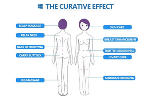 Satış güçlü vakum terapi çukurluğu bardak emme pompası kalça arttırıcılar büyük popo kaldırma - Product Image 6