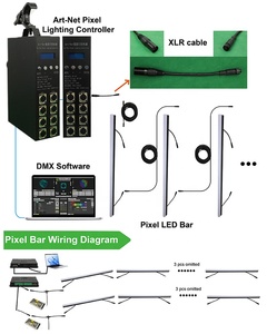 DJ <span class=keywords><strong>DMX</strong></span> <span class=keywords><strong>LED</strong></span> <span class=keywords><strong>Pixel</strong></span> thanh ánh sáng thanh không thấm nước IP67 Ống kẹp artnet RGB RGBW <span class=keywords><strong>pixel</strong></span> <span class=keywords><strong>Led</strong></span> thanh cho ánh sáng sân khấu ngoài trời - Product Image 2