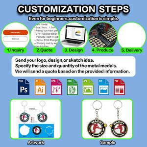 OEMメーカープロモーションビジネスギフトキーホルダーカスタムロゴソフト2D3DPVCキーホルダーパーソナライズされたかわいいゴム<span class=keywords><strong>PVC</strong></span>キーホルダー - Product Image 4