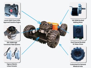 Cortadora de Césped RC 4WD para Campos Deportivos y Terrenos Difíciles, Venta Directa de Fábrica, Bajo Precio, <span class=keywords><strong>Comprar</strong></span> en Línea - Product Image 2