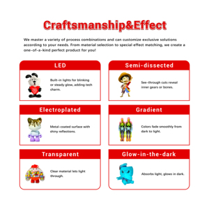 Fábrica de Juguetes de PVC de Dibujos Animados Personalizados, Modelo 3D OEM, Adornos Decorativos a Escala <span class=keywords><strong>1</strong></span>:18 - Product Image 4