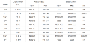 Hydraulic Piston Pump A4VSO A2F A11VSO A10VSO A7VSO Hydraulic Piston Pump - Product Image 4