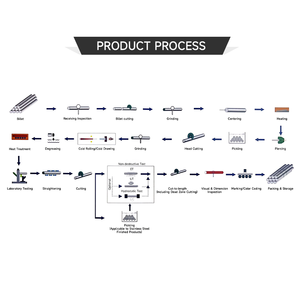 Harga pabrik Spesifikasi pipa baja karbon pelapis semen terbaru - Product Image 2