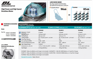 <span class=keywords><strong>Tondeuse</strong></span> à gazon sans fil <span class=keywords><strong>Makita</strong></span> DLM460Z 18V, moteur sans balais, largeur de coupe 460 mm, hauteur de coupe maximale 75 mm, 1450 W, alimentée par <span class=keywords><strong>batterie</strong></span> au lithium - Product Image 5