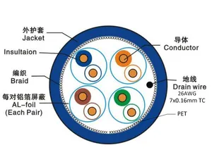 Cat6A 305m Rede Lan Cabo de blindagem dupla 4 pares 23awg LSZH cat6a cabo Ethernet