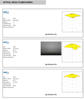 Lentilles LED carrées transparentes en PMMA Ledils C13301_STRADA-2X2-T3 50x50mm, haute transmission (>90%) pour éclairage LED