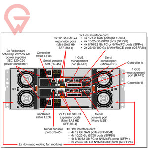 Serveur en rack ThinkSystem DE6000H 2U 4U, système de stockage hybride, 2U24 SFF 4U60 LFF, serveur en rack 8,4 PB 480 disques, centre de données Big Data - Product Image 3