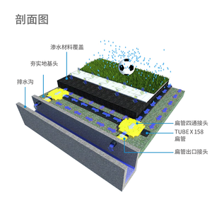 Tuyau de drainage plat en HDPE de 158 mm, design perforé et ondulé pour le drainage des gazon artificiels - Product Image 6