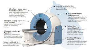 DERRY pemindai CT dokter hewan, peralatan pemindai CBCT tomografi terkomputerisasi sinar kerucut - Product Image 5