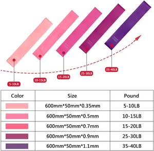 Bandes de Résistance Portables pour la Thérapie Physique, le Yoga, l'Exercice Physique, la Gymnastique à Domicile, Bandes en Caoutchouc - Product Image 6