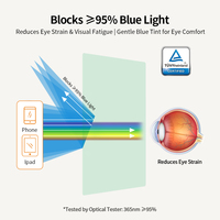 Film de protection d'écran universel anti-lumière bleue 2.5D anti-rayures en TPU souple pour tous les téléphones mobiles (vente en gros)