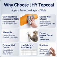 Peinture de finition acrylique mate, revêtement liquide lavable pour murs intérieurs et extérieurs, application au rouleau