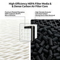 Nouvel ensemble de remplacement de filtres à cartouche haute efficacité (lot de 3) avec HEPA et charbon actif pour purificateurs d'air domestiques