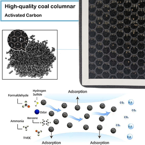 Xtechnor Máy lọc không khí với bộ lọc HEPA than hoạt tính cabin Bộ lọc không khí thay thế cho TOYOTA <span class=keywords><strong>RAV4</strong></span> 2.0 CVT 2023 - Product Image 5
