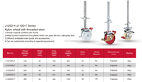 Roue pivotante réglable en nylon LFC de 6 pouces avec double frein, capacité de charge de 1000 kg, rouge