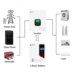 Maison <span class=keywords><strong>Panneaux</strong></span> solaires Lifepo4 <span class=keywords><strong>Batterie</strong></span> 48V 200Ah 100Ah 280Ah <span class=keywords><strong>Batterie</strong></span> photovoltaïque 24 Volt 5 Kwh Dc Bms <span class=keywords><strong>Batterie</strong></span> au lithium 24 V 100Ah <span class=keywords><strong>Prix</strong></span> - Product Image 6