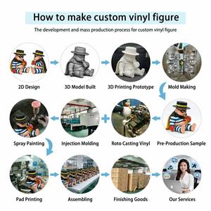 Figura de Acción Personalizada en PVC <span class=keywords><strong>3D</strong></span>, Figura de Vinilo Artística, Modelo de Juguete de Dibujos Animados, Figuras Coleccionables de Animales, Escala 1/6, Servicio de Juguetes Coleccionables - Product Image 3