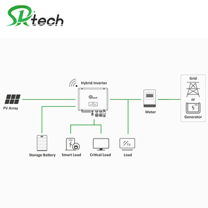 Système de stockage d'énergie solaire hybride tout-en-un 10kW 20kW 30kW, système de conversion d'énergie photovoltaïque solaire, ensemble SW-15KW-ESS Solar P - Product Image 1