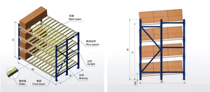 Sistema de Estanterías de Flujo de Cartones con Rodillos Dinámicos de Plástico para Almacenamiento en Almacenes 2025 - Product Image 6