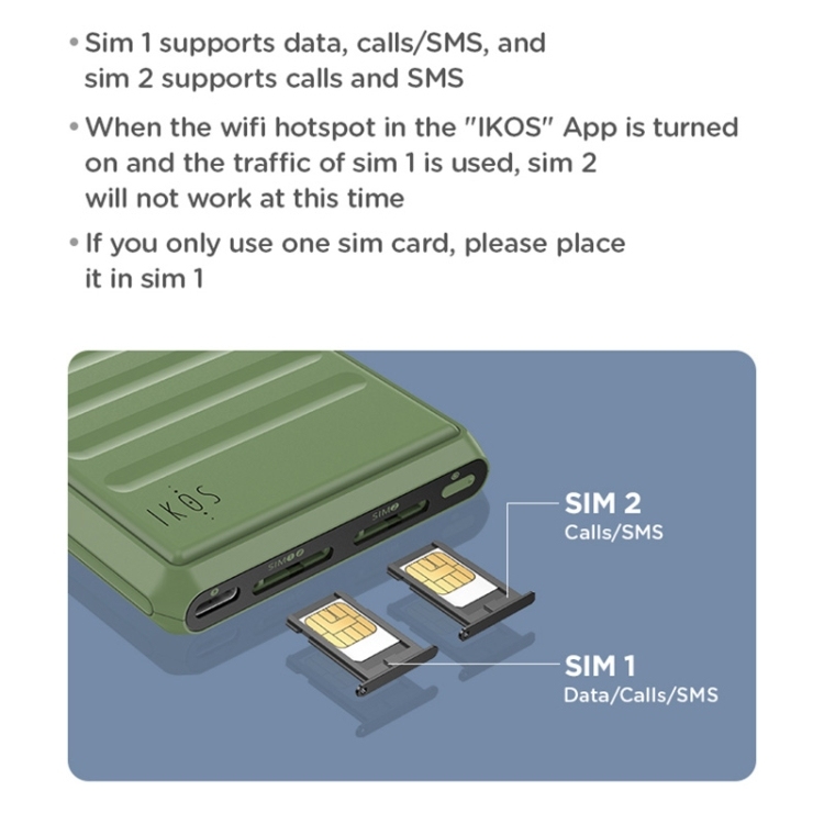 IKOS K7 Dual Standby SIM Adapter for iPhone - Compatible with USB