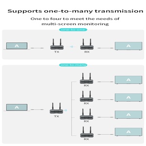 Lemorele R200 Transmisor de video inalámbrico y kit de recepción 656FT para cámara Computadora Teléfono Inalámbrico HDMI - Product Image 4