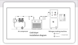 Thông minh tiết kiệm năng lượng cung cấp khí mini Nitơ Máy phát điện hàn laser Nitơ Máy phát điện máy - Product Image 2