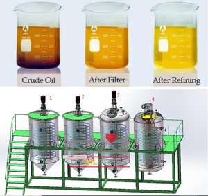 Nouveau moteur électrique triphasé haute productivité 0-5 TPD raffinerie d'huile de soja en acier inoxydable Mini ligne pour le raffinage du pétrole R - Product Image 3