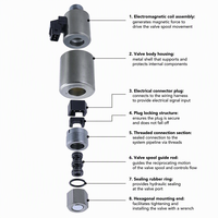 Ensemble de vanne solénoïde hydraulique 25/105200 332/M5111 compatible avec JCB 3CX 4CX