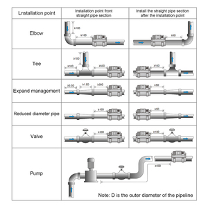 Draagbare klem OEM ODM micro ultrasone debietmeter klemtype voor water gietijzer <span class=keywords><strong>4</strong></span> tot <span class=keywords><strong>20mA</strong></span> bereik ultrasone debietmeter - Product Image 6