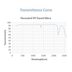 Lente Plano Cóncava de Sílice Fundida de Grado Óptico <span class=keywords><strong>UV</strong></span> de Alta Transmisión, Lente de Cuarzo Jgs1Jgs2 para Sistemas Láser e Imagen - Product Image 4