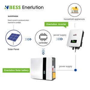 Lange levensduur wandgemonteerde huishoudelijke hybride energieopslagbatterij 5kWh 51.2V 100Ah hoge kwaliteit EU voorraad snelle verzending - Product Image 3