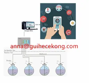 Benzin istasyonu yakıt tankı RS485 modbus protokolü sensörü benzin istasyonu yakıt tank şamandırası tipi seviye göstergesi