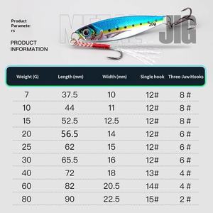 Leurre flottant imprimé en 3D à tir rapide, plaque métallique, appât bionique pour la pêche en <span class=keywords><strong>mer</strong></span> et en eau douce, pour le maquereau espagnol, 10g-60g - Product Image 3